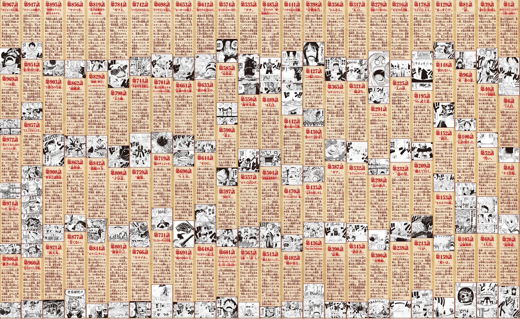 ONE PIECE List of All Arcs in Order, Arc Covers, All Story Arcs, Filler  Arcs