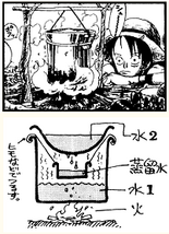 Destilar One Piece 30.png