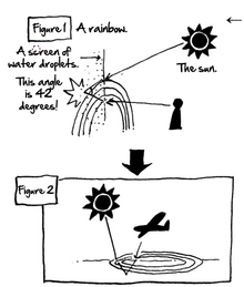 SBS51 4 Rainbow Explanation