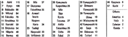 SBS Volume 68 Chart