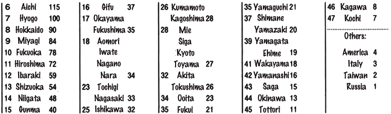 Sbs Volume 68 One Piece Wiki Fandom