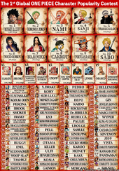 Popularity Polls, One Piece Wiki