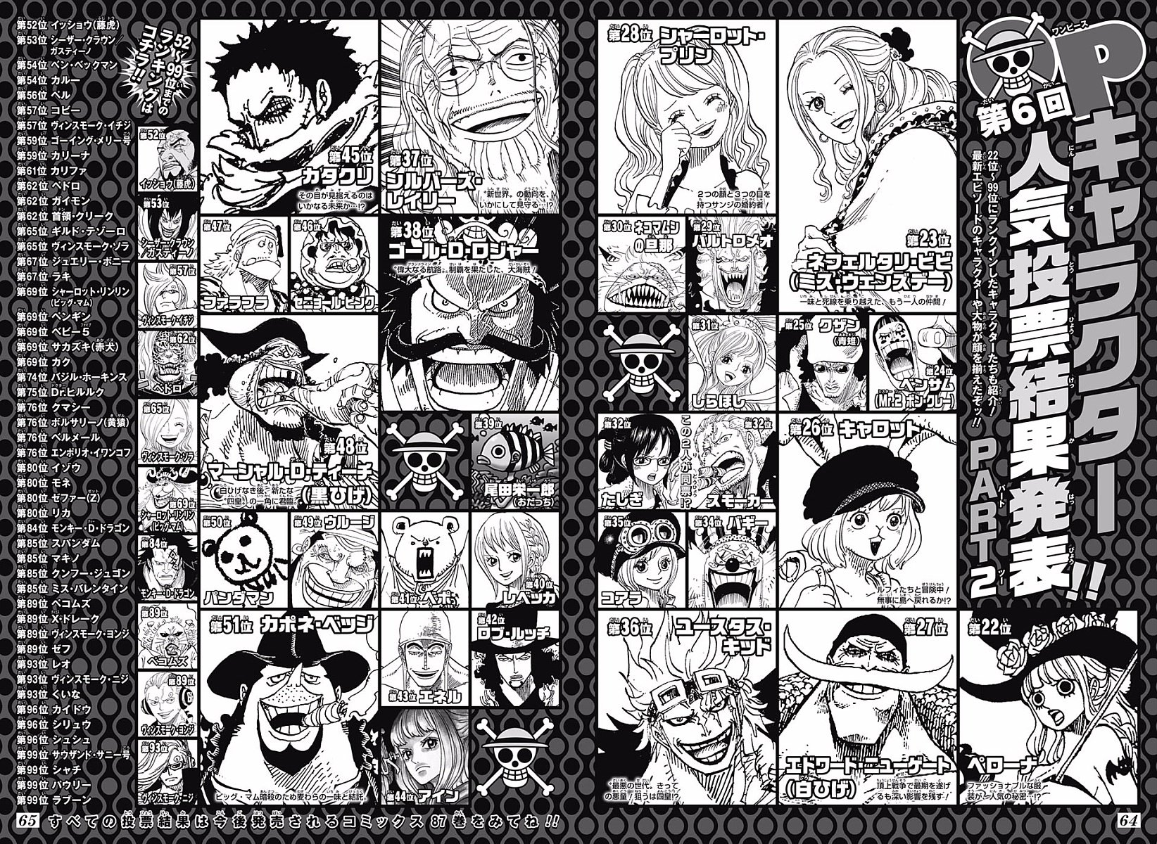 Popularity Polls One Piece Wiki Fandom