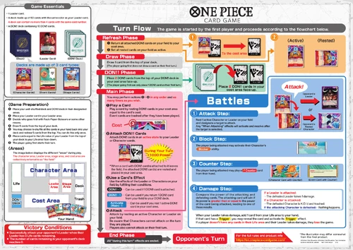 One Piece Card Game | One Piece Wiki | Fandom