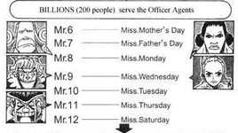 Мисс Сатурдей в действии.