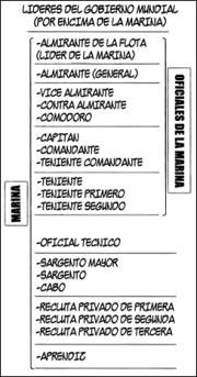 Marina-1 | Wiki One Piece - RPG | Fandom