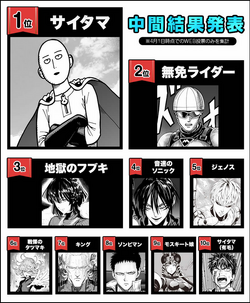 One-Punch Man: 10 Strongest Characters At The End Of The Series