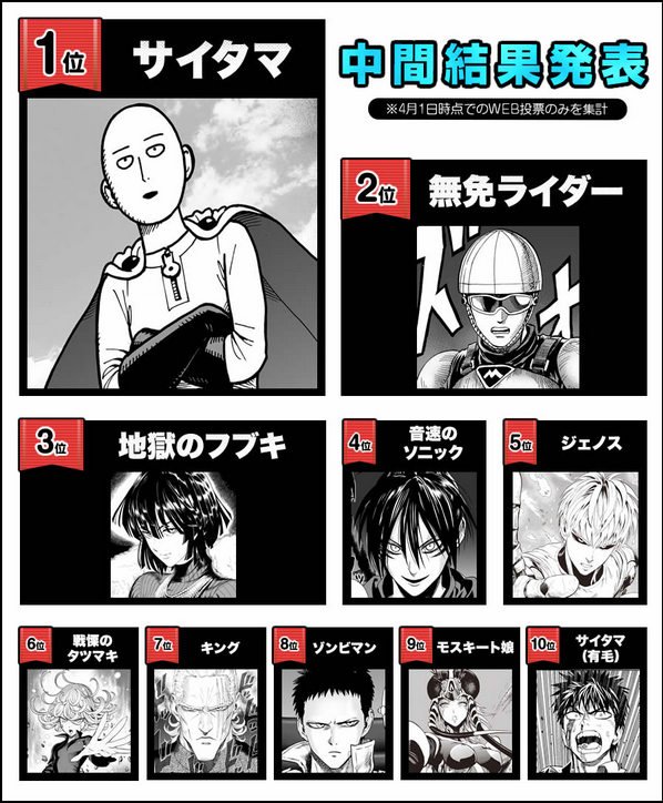 One-Punch Man Manga's Web Version Gets 1st New Chapter in 2 Years