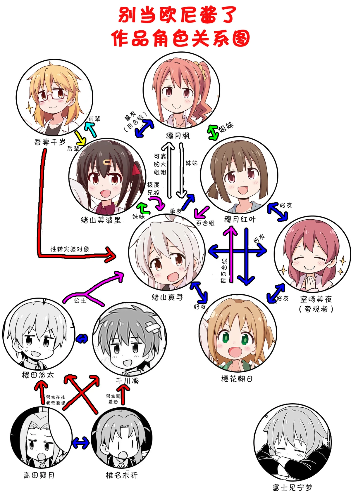 角色列表 别当欧尼酱了wiki Fandom