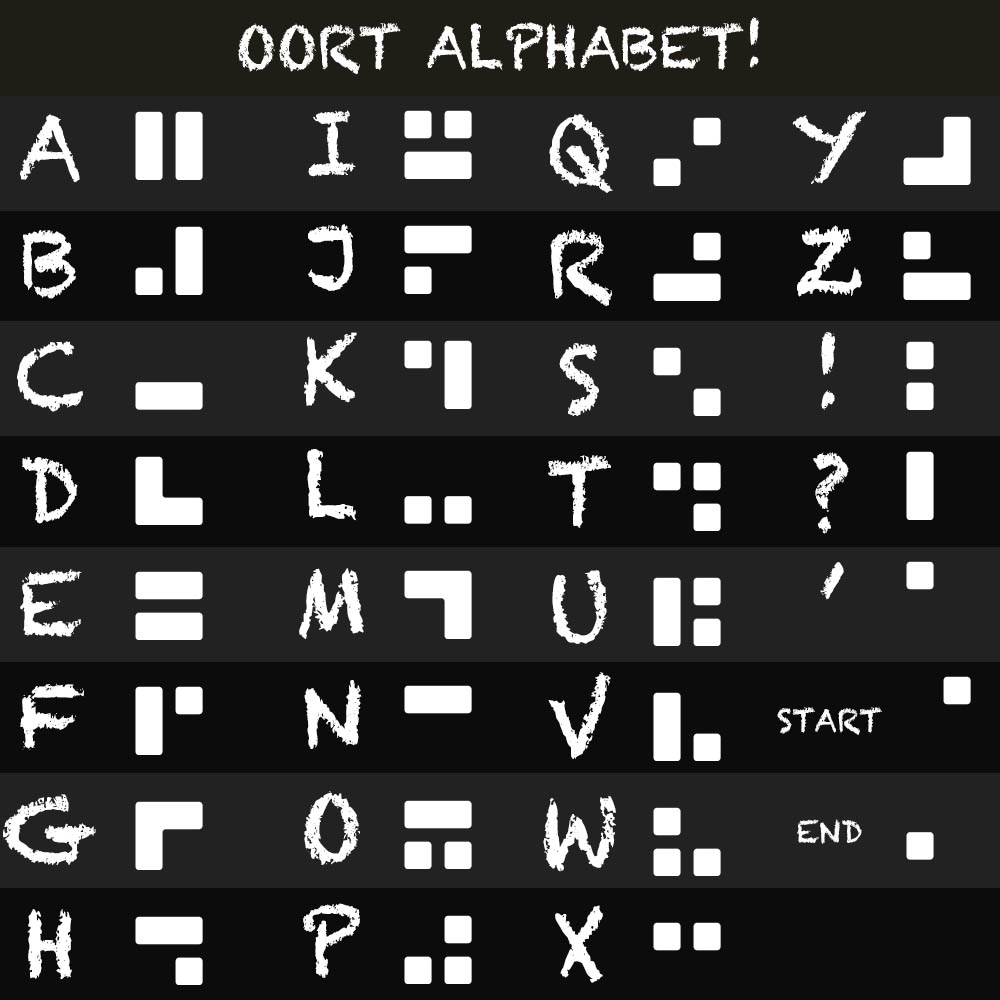 F scripts. Alphabet Lore. Alphabet Lore in Alphabet Major Effects.