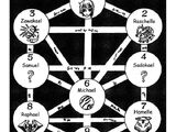 Kabbalah