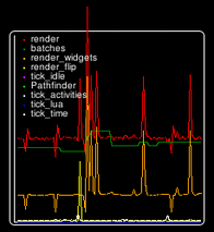 Image-PerformanceGraph