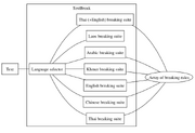 TextBreakOverview