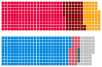 15/08/20 United Kingdom Election