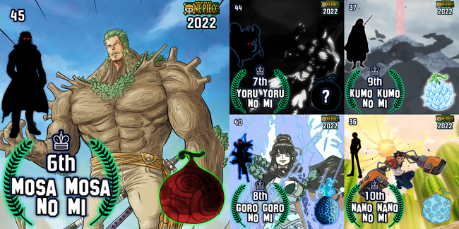 Devil Fruit Fight Tournament 2.0  Stage 1, Round 7: Noro Noro no Mi vs  Horo Horo no Mi : r/OnePiecePowerScaling