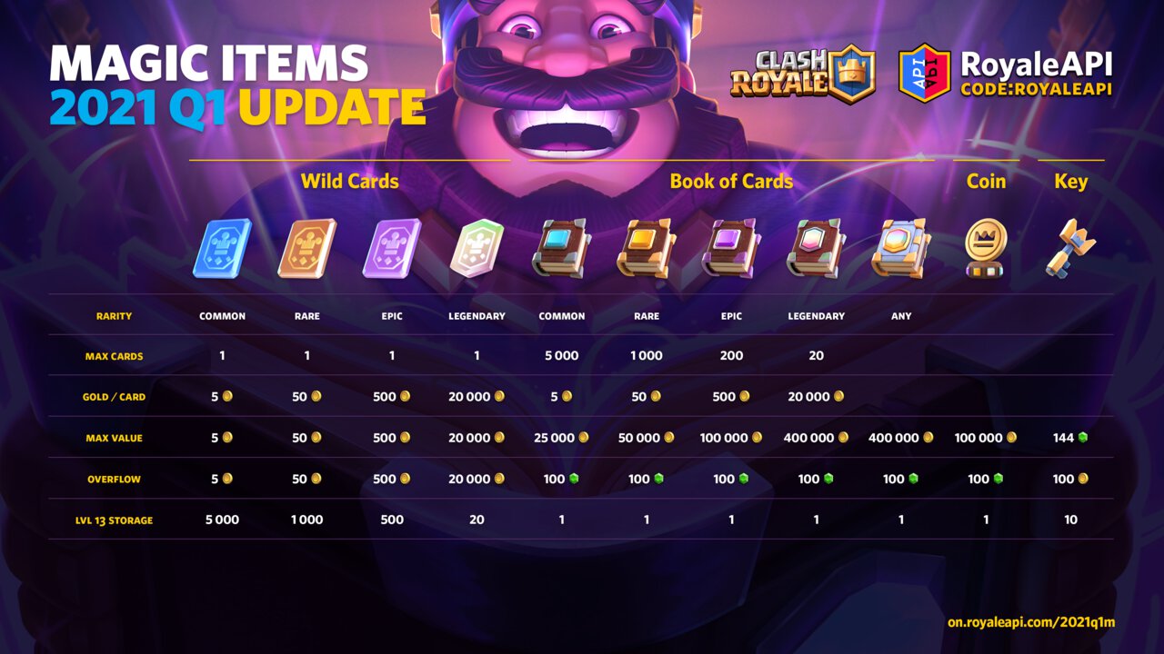 Best decks to use in Clash Royale to climb the ladder after reaching Arena  15 - Dot Esports