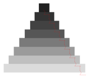 The Mach bands illusion makes a) the darker areas falsely appear even darker in the illusionary "bands" stretching along boundaries with the slightly lighter areas, and b) the lighter areas falsely appear even lighter along the same boundaries.