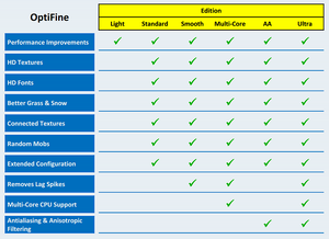 Editions Optifine Wiki Fandom Editions Optifine Wiki Fandom