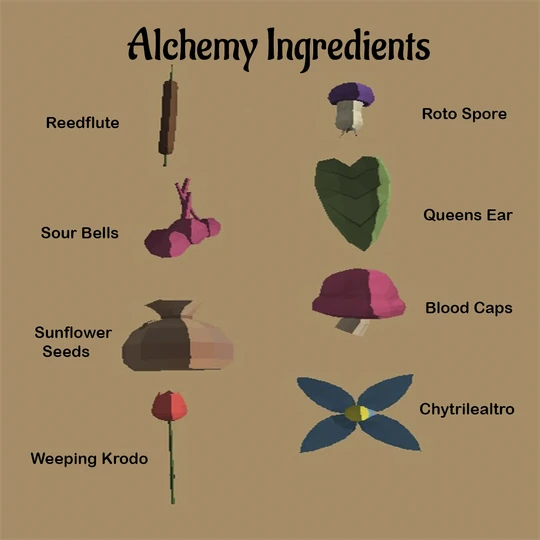 Alchemy Ingredients and where to find them Orbusmmo Wiki Fandom