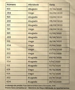 Relação, emitida pela Equipe, sobre status do aluguel de apartamentos do Edifício Novo Amanhecer