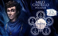 Ficha de Milo em "Profecia"