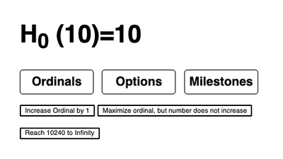 Guide Ordinal Markup Wiki Fandom