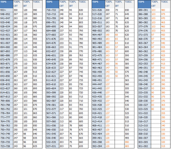 토익토플환산표