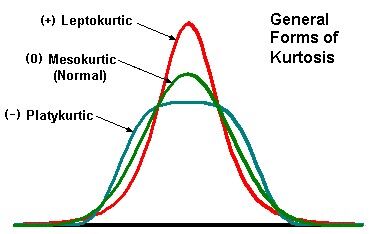 KurtosisPict.jpg