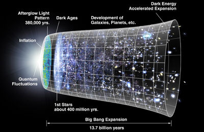 CMB Timeline300 no WMAP