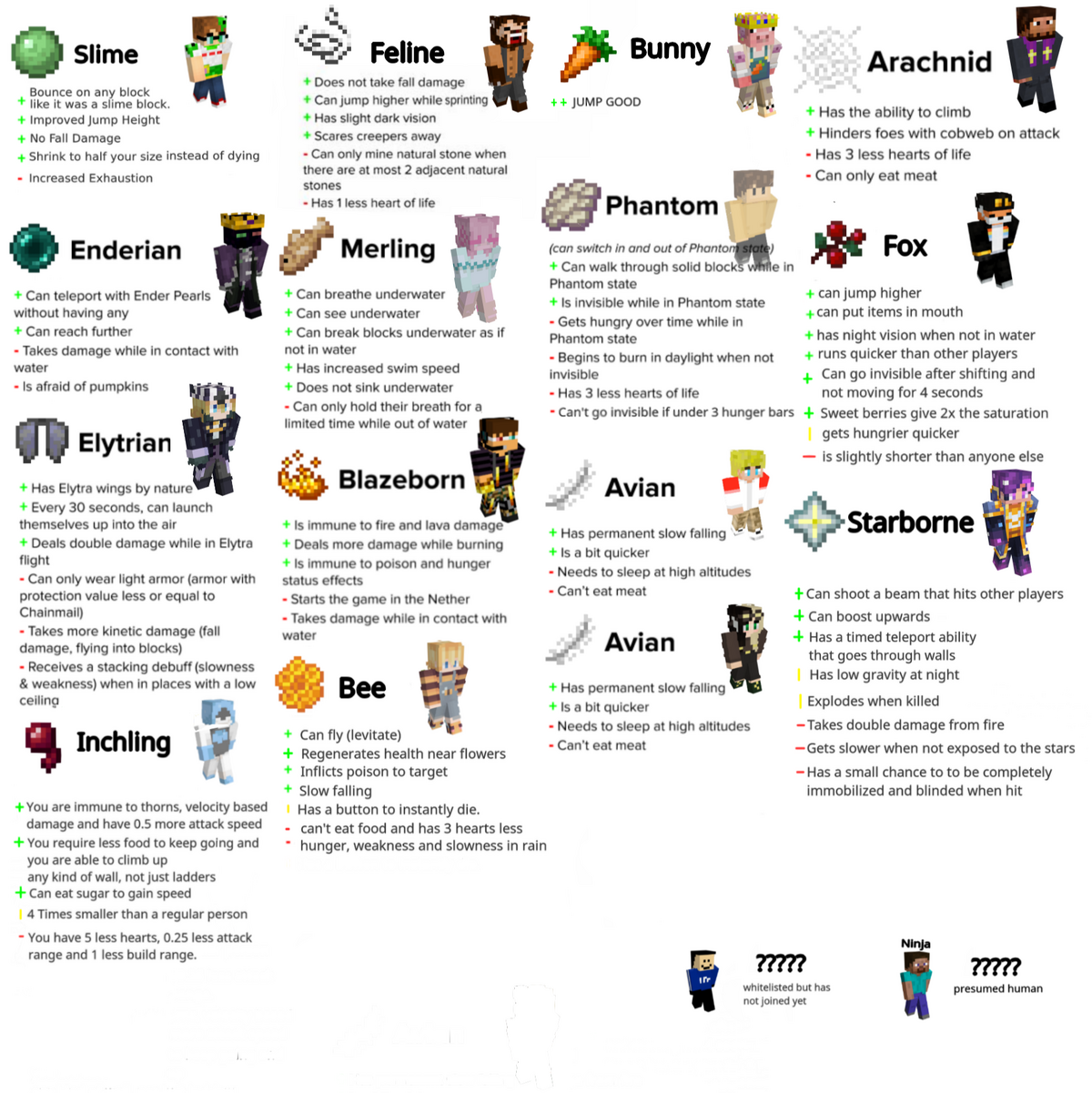 minecraft-origins-smp-chart