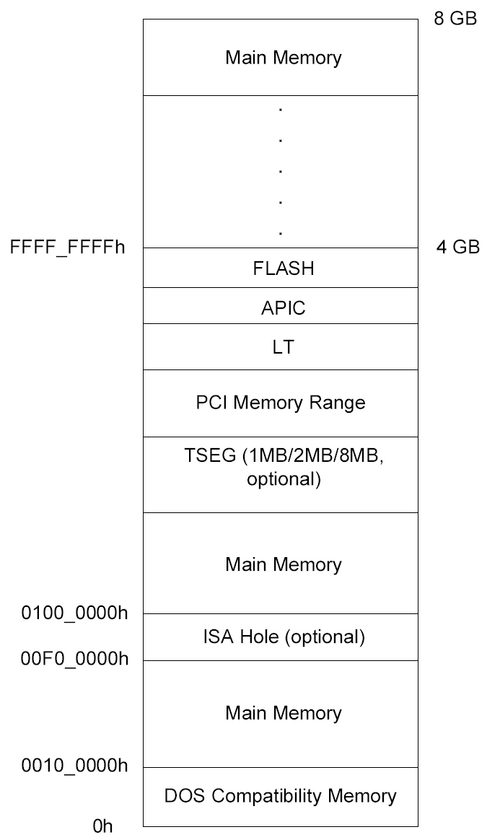 G45-main-memory-address-range