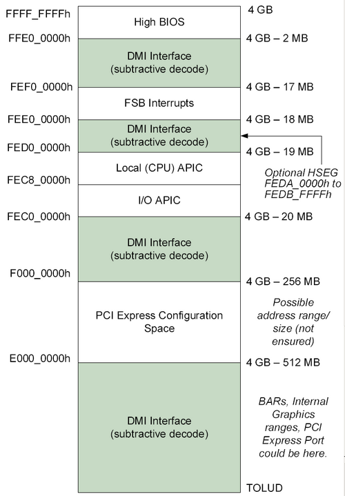 G45-pci-memory-address-range