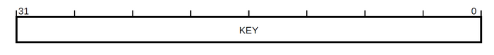 ARM M-profile DLAR register