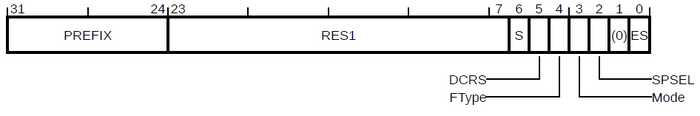 ARM M-profile EXC RETURN