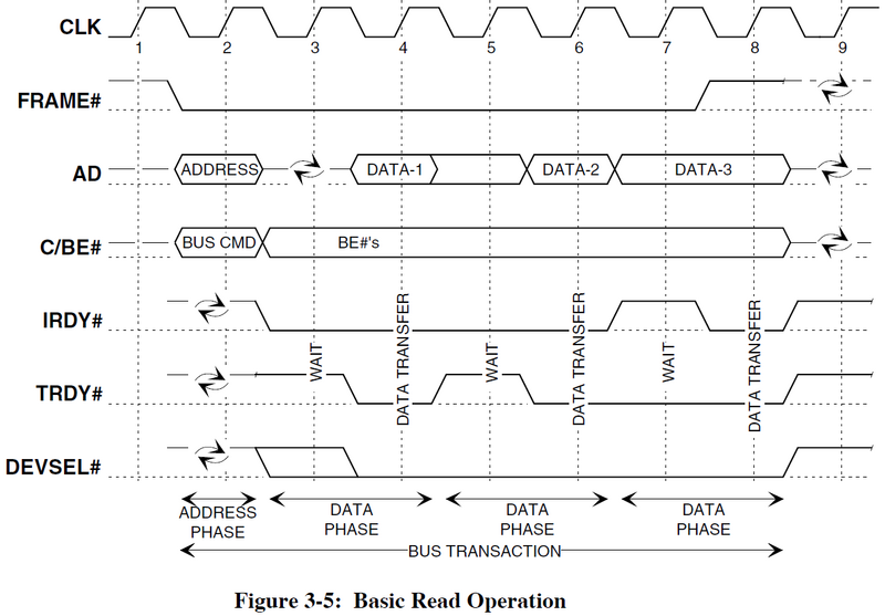 PCI 2 3 fig 3 5