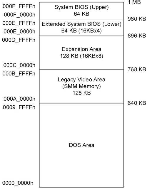 G45-dos-legacy-address-range