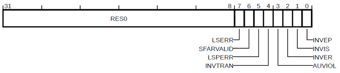 ARM M-profile SFSR