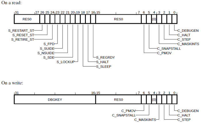 ARM M-profile DHCSR register