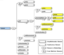 Elml schema screenshot