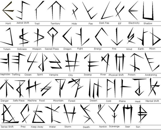 Therian runes, Otherkin Wiki