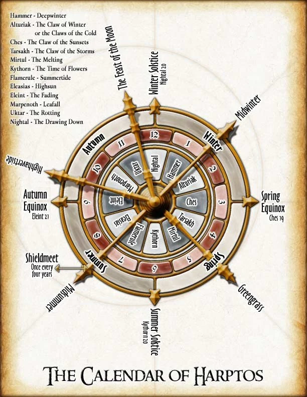 Calendar Of Harptos Othya Wiki Fandom Calendar Of Harptos Othya Wiki Fandom