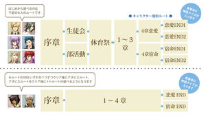 Kamigami no Asobi Characters Quiz