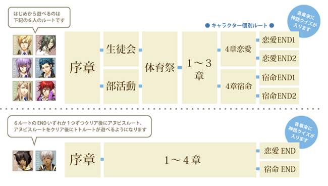 Kamigami no Asobi/神々の悪戯 Shinkyokushu Game Character Song Complete Set of 4  Otome