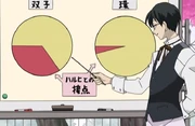 The twins' time vs. Tamaki's time with Haruhi.