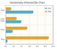 Jqplot2