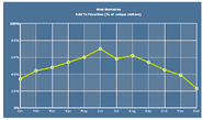 Fusioncharts 6