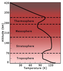 Sarnusatmosgraph