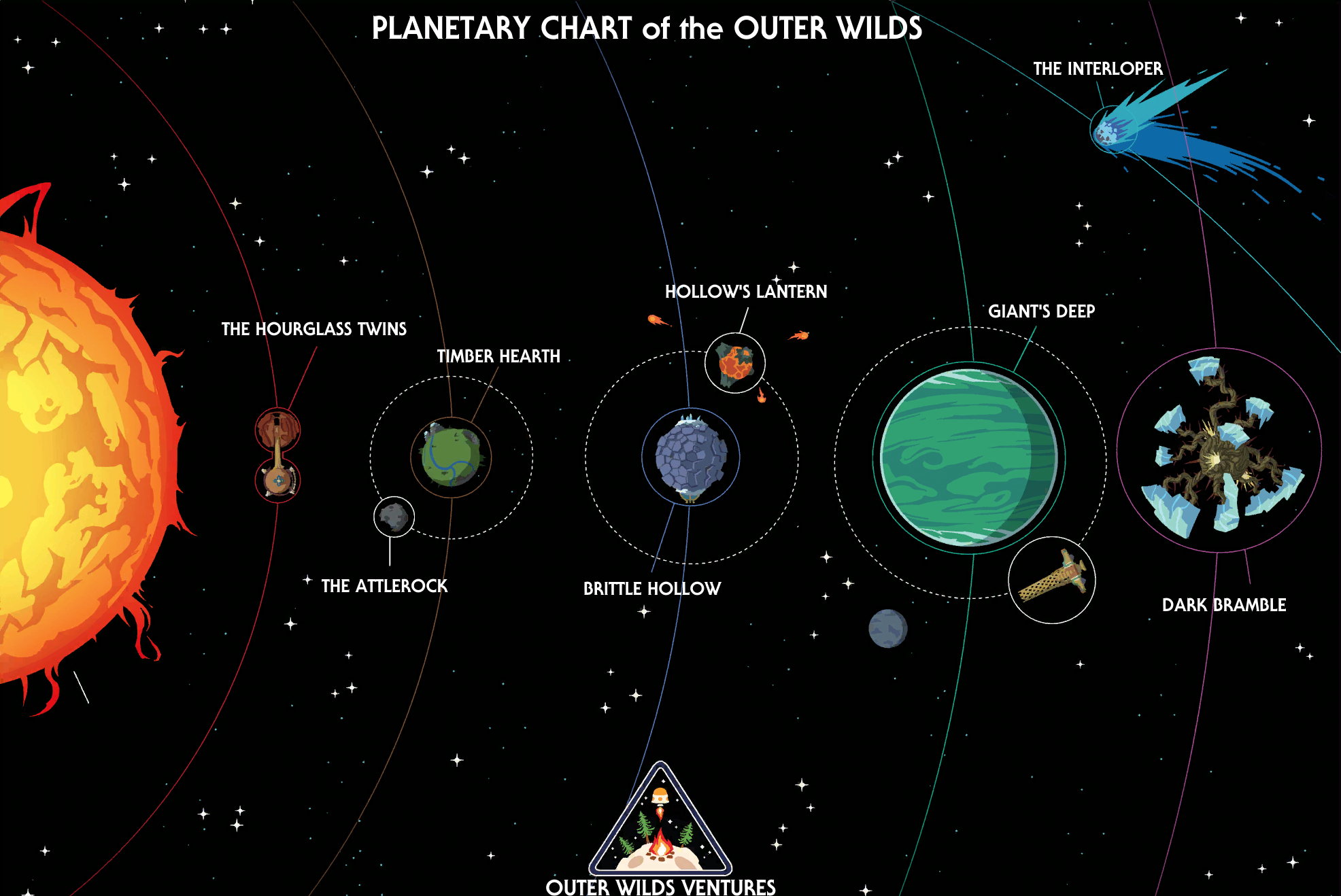 Mobius Digital Games - Outer Wilds Planetary Map Poster - To Be