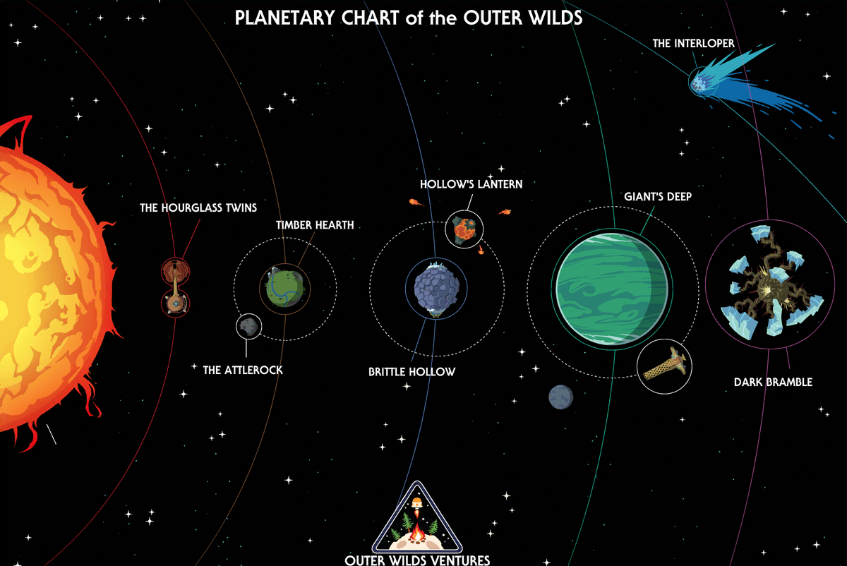 Outer Wilds Wiki - renofasr