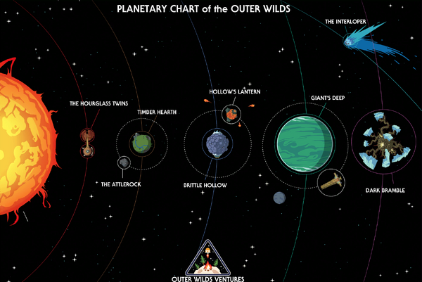 Solar system map